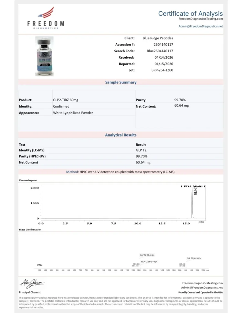 glp 2t 60mg